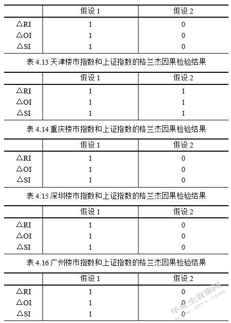 中国楼市与股市关系的实证分析