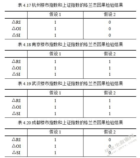 中国楼市与股市关系的实证分析