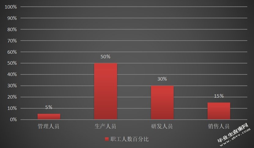 中小企业所得税税收筹划方案研究 -以MN公司为例