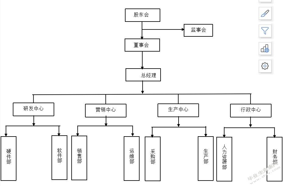 中小企业所得税税收筹划方案研究 -以MN公司为例