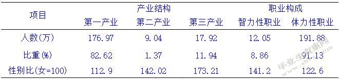 新疆伊犁州少数民族女性劳动力的就业问题研究