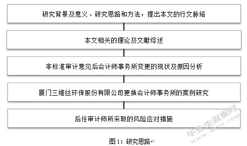 非标意见后审计师变更及后任审计师风险应对——以三维丝为例