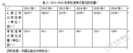非标意见后审计师变更及后任审计师风险应对——以三维丝为例
