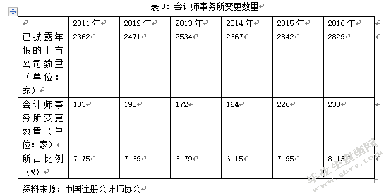 非标意见后审计师变更及后任审计师风险应对——以三维丝为例