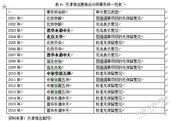 非标意见后审计师变更及后任审计师风险应对——以三维丝为例
