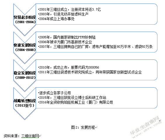 非标意见后审计师变更及后任审计师风险应对——以三维丝为例