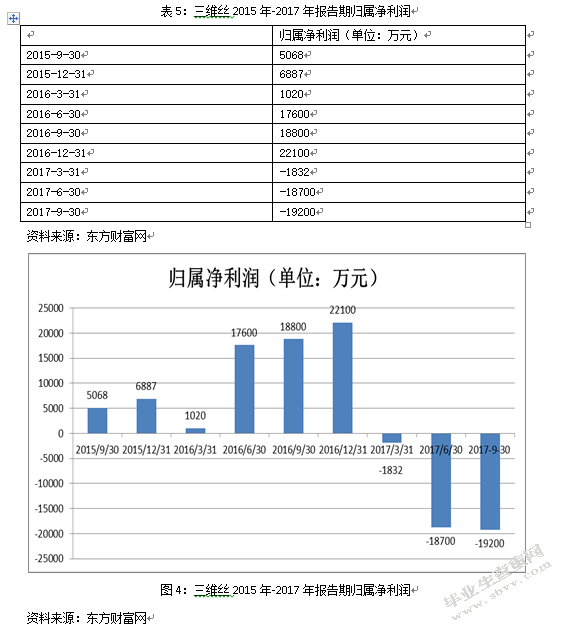 非标意见后审计师变更及后任审计师风险应对——以三维丝为例