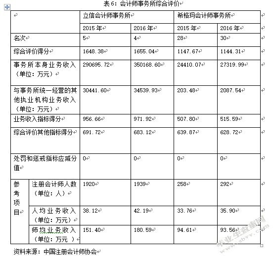 非标意见后审计师变更及后任审计师风险应对——以三维丝为例