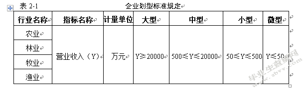 试析企业融资的问题及对策 ——以哈尔滨紫霞生物科技有限公司为