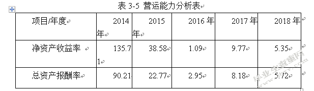 试析企业融资的问题及对策 ——以哈尔滨紫霞生物科技有限公司为