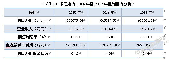 企业偿债能力分析——以中国长江电力股份公司为例