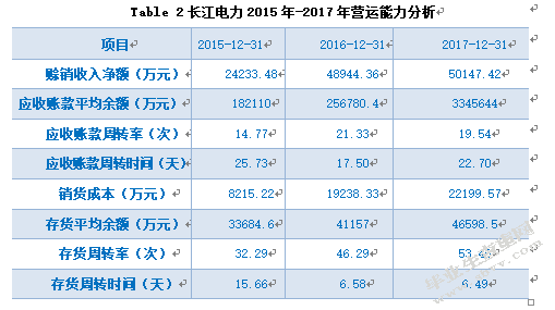 企业偿债能力分析——以中国长江电力股份公司为例