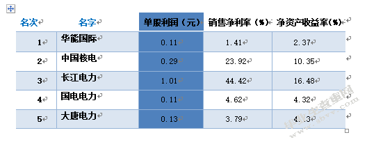 企业偿债能力分析——以中国长江电力股份公司为例