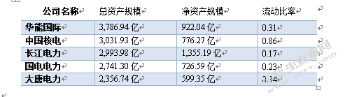 企业偿债能力分析——以中国长江电力股份公司为例