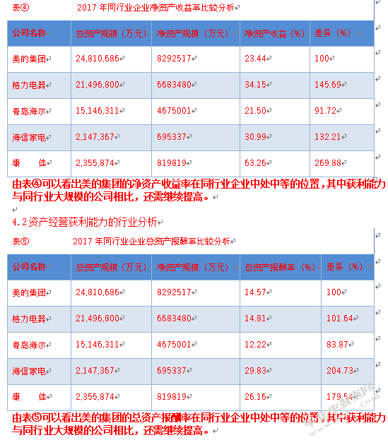 企业的获利能力——以美的集团为例