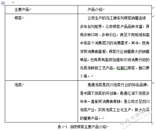 涪陵榨菜集团盈利能力分析