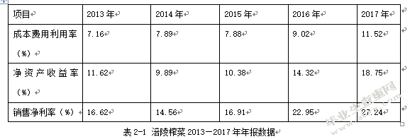 涪陵榨菜集团盈利能力分析