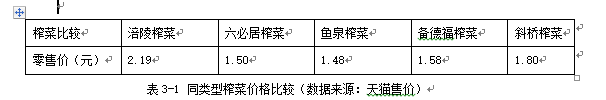 涪陵榨菜集团盈利能力分析
