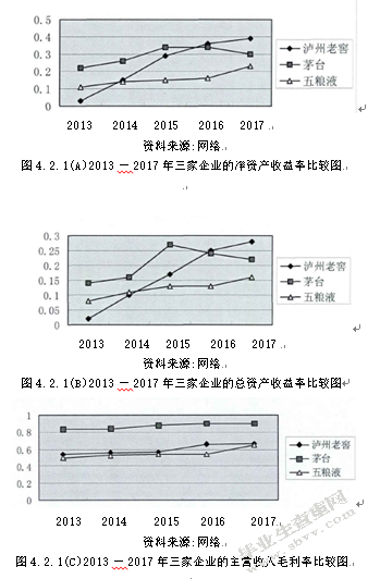 泸州老窖的财务报表分析