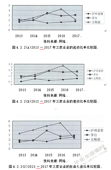 泸州老窖的财务报表分析