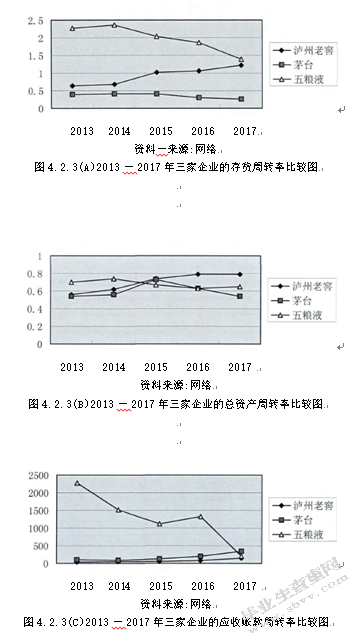 泸州老窖的财务报表分析