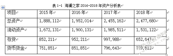 公司资产结构及运营能力分析
