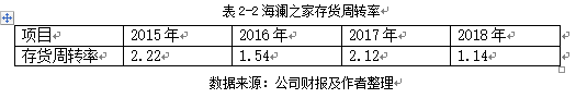 公司资产结构及运营能力分析