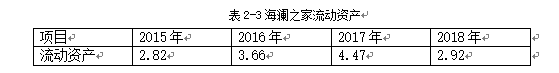 公司资产结构及运营能力分析