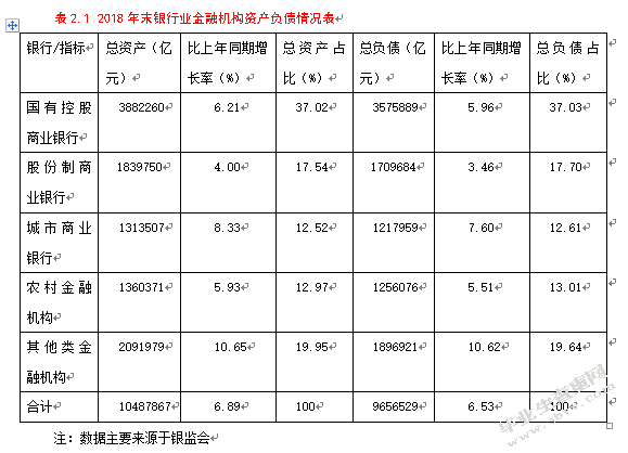 经济新常态下我国商业银行不良贷款问题分析