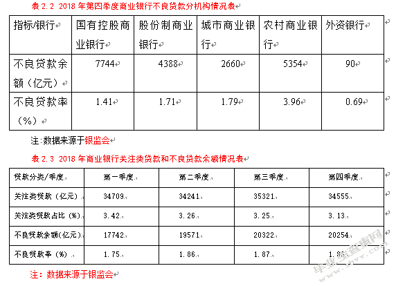 经济新常态下我国商业银行不良贷款问题分析