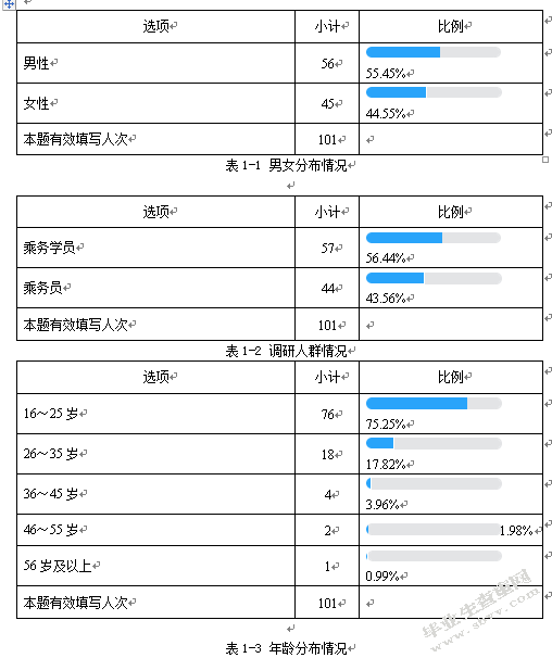海南航空公司企业文化对新员工发展影响调研
