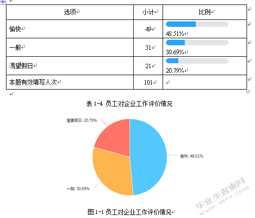 海南航空公司企业文化对新员工发展影响调研