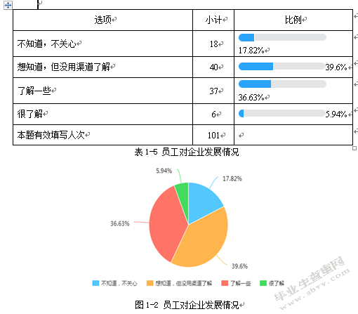 海南航空公司企业文化对新员工发展影响调研