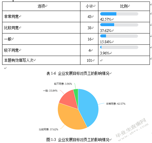 海南航空公司企业文化对新员工发展影响调研