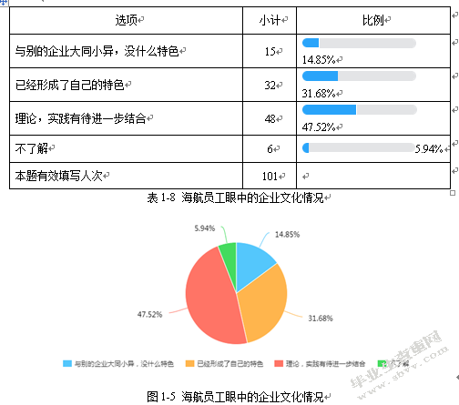 海南航空公司企业文化对新员工发展影响调研