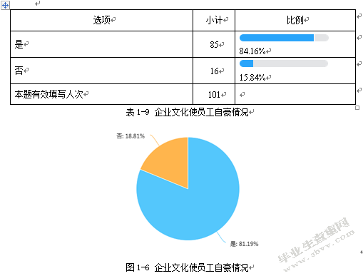 海南航空公司企业文化对新员工发展影响调研