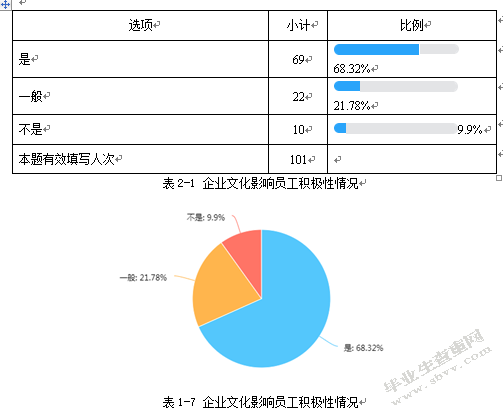 海南航空公司企业文化对新员工发展影响调研
