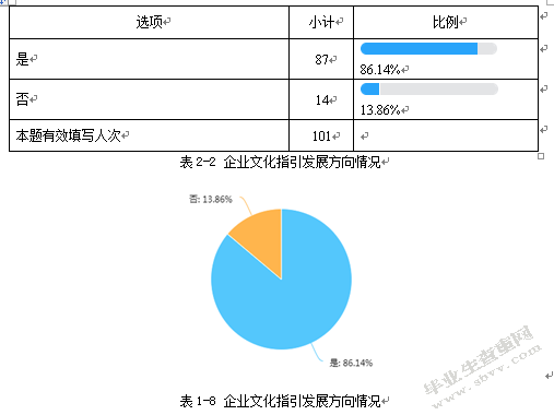 海南航空公司企业文化对新员工发展影响调研