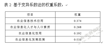 农业信息化对甘肃农业经济增长影响分析