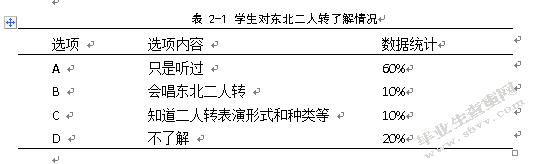 浅析中小学生教材纳入地方曲种的重要性——以二人转纳入教学为例