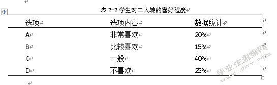浅析中小学生教材纳入地方曲种的重要性——以二人转纳入教学为例