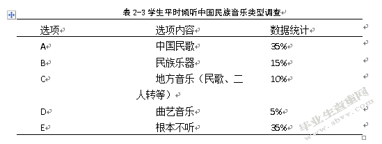 浅析中小学生教材纳入地方曲种的重要性——以二人转纳入教学为例
