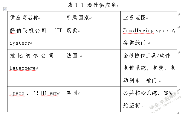 厦门航空公司客舱服务存在的问题及对策