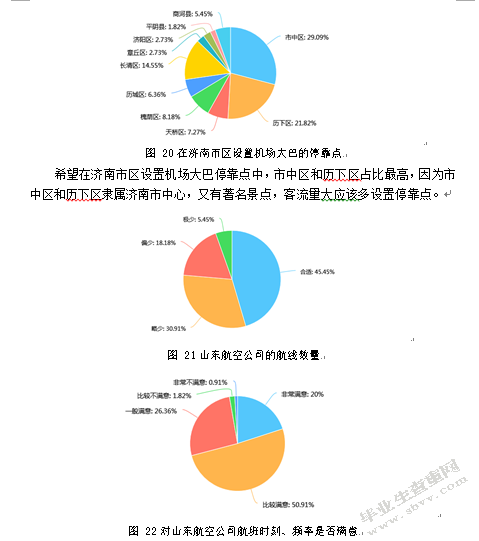 山东航空公司济南基地航线网络现状调研