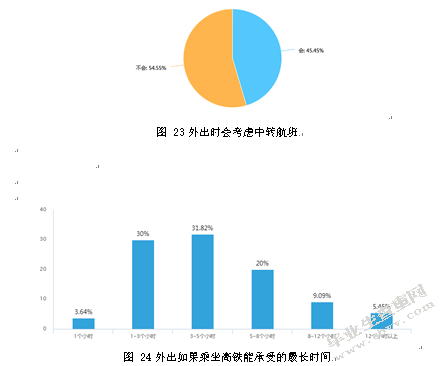 山东航空公司济南基地航线网络现状调研
