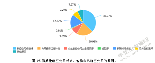 山东航空公司济南基地航线网络现状调研