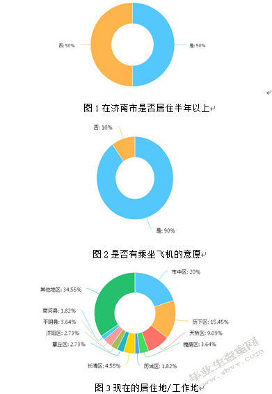 山东航空公司济南基地航线网络现状调研