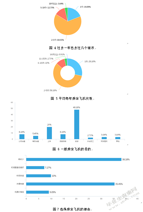 山东航空公司济南基地航线网络现状调研