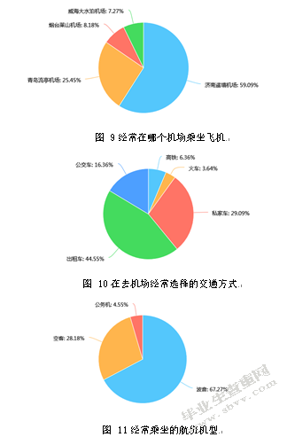 山东航空公司济南基地航线网络现状调研