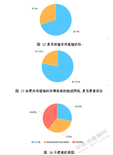 山东航空公司济南基地航线网络现状调研